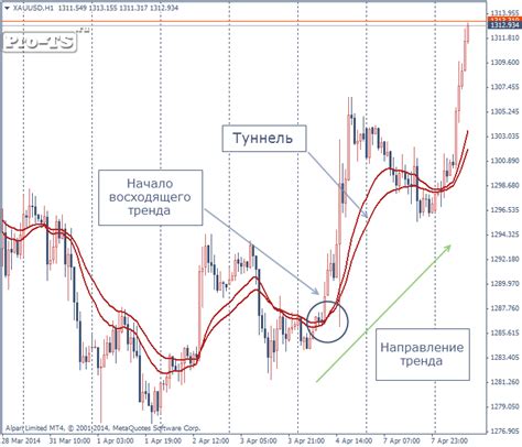 валютные трейдеры форекс